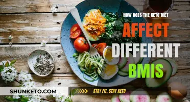 Keto Diet Impact: How BMI Influences Weight Loss Results
