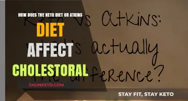 Keto vs. Atkins: Cholesterol Impact and Heart Health Explained
