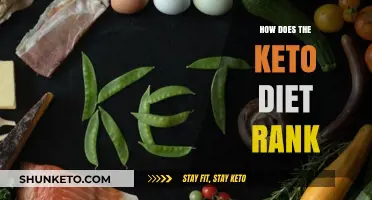Keto Diet Ranking: Health Benefits, Effectiveness, and Expert Opinions