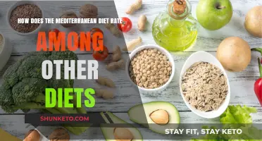 Mediterranean Diet: How Does It Compare?
