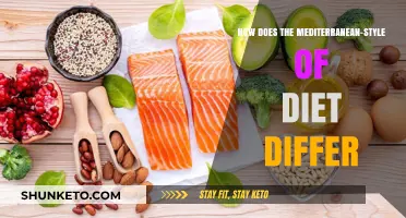 Mediterranean Diet: A Heart-Healthy, Flavorful Eating Style