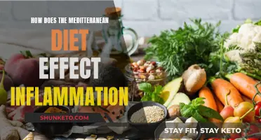 The Mediterranean Diet: Reducing Inflammation, Improving Health