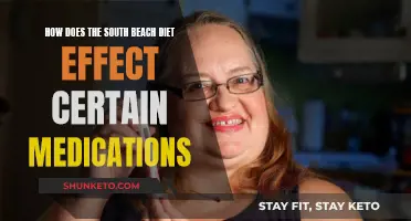 South Beach Diet: Medication Interactions and Effects