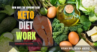 Slimming Down: Supreme Slim Keto Diet Explained