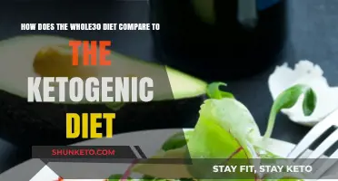 Whole30 vs Keto: What's the Difference?
