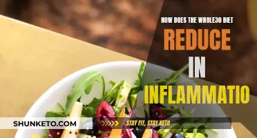 Whole30 Diet: Reducing Inflammation, Improving Health