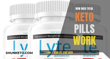 Total Keto Pills: How Do They Work?