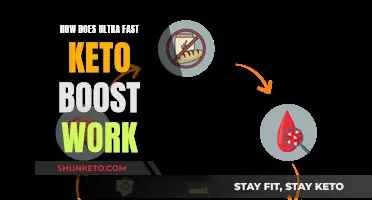 Keto Boost: How Does It Work So Fast?