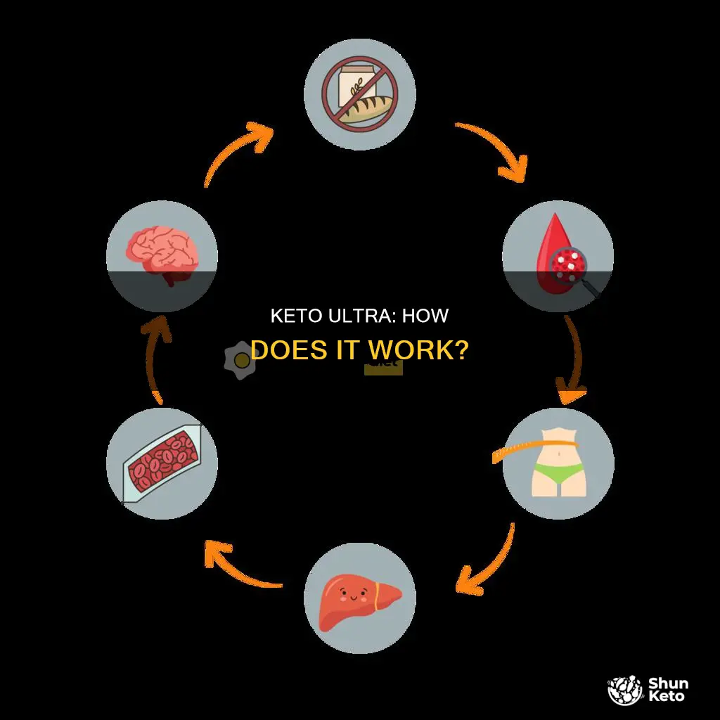 how does ultra keto work