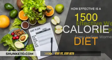 Calorie Counting: Effective Weight Loss Diet?
