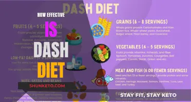 The Dash Diet: Effective Weight Loss Solution?