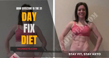 Fix Diet: Does the 21-Day Plan Really Work?