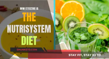 Nutrisystem Diet: Effective Weight Loss Strategy?