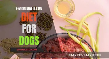 The Cost of Raw: Feeding Dogs a Balanced Raw Diet