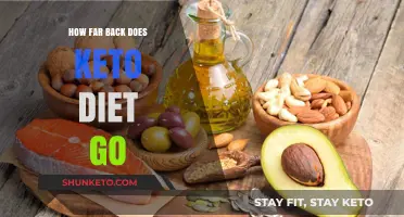 Tracing the Keto Diet's Historical Roots and Ancient Origins