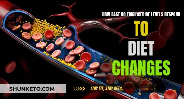 Triglyceride Levels: Diet Changes and Fast Response