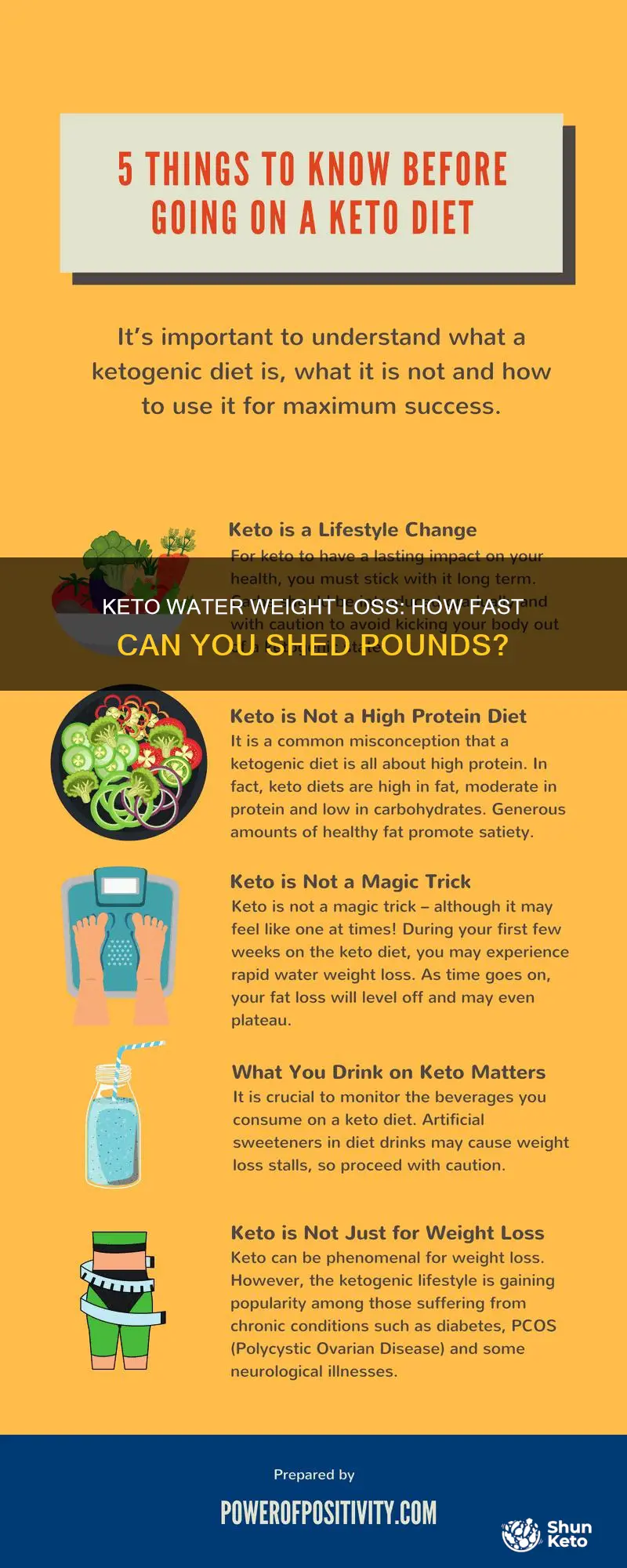 how fast do you lose water weight on keto