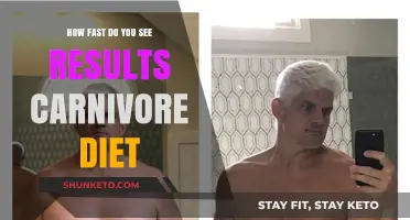 Carnivore Diet: Quick Results or Just a Fad?