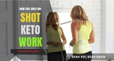 Keto Shot Results: How Fast Does It Work?