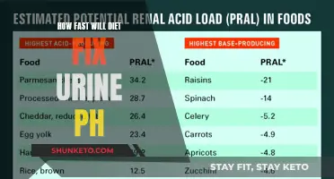 Diet's Impact on Urine pH: Speed and Results