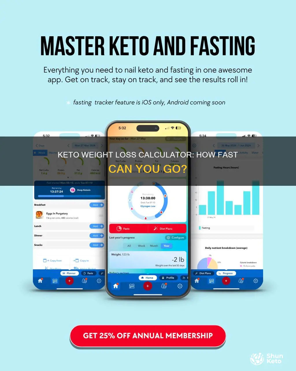 how fast will i lose weight on keto calculator