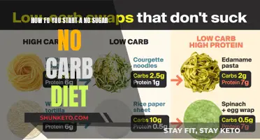 Kickstarting a No-Sugar, No-Carb Diet: A Guide