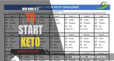 Starting Keto: Is It Really That Tough?