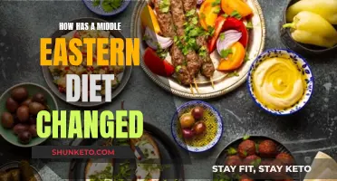 Middle Eastern Diet: Traditional to Modern Changes
