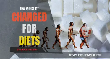 The Diet Evolution: Society's Changing Relationship with Food