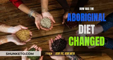 Aboriginal Diet: Past to Present in 10 Words