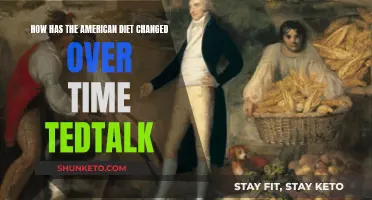 The Evolution of American Diets: A Historical Perspective