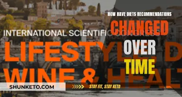 Diets Through the Decades: What Has Changed?