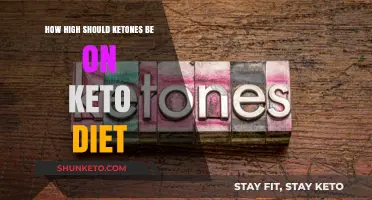 Optimal Ketone Levels: A Guide to Keto Diet Success