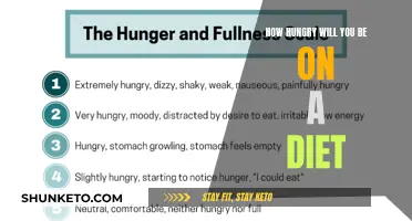 Hunger's Dance: Navigating Dietary Demands