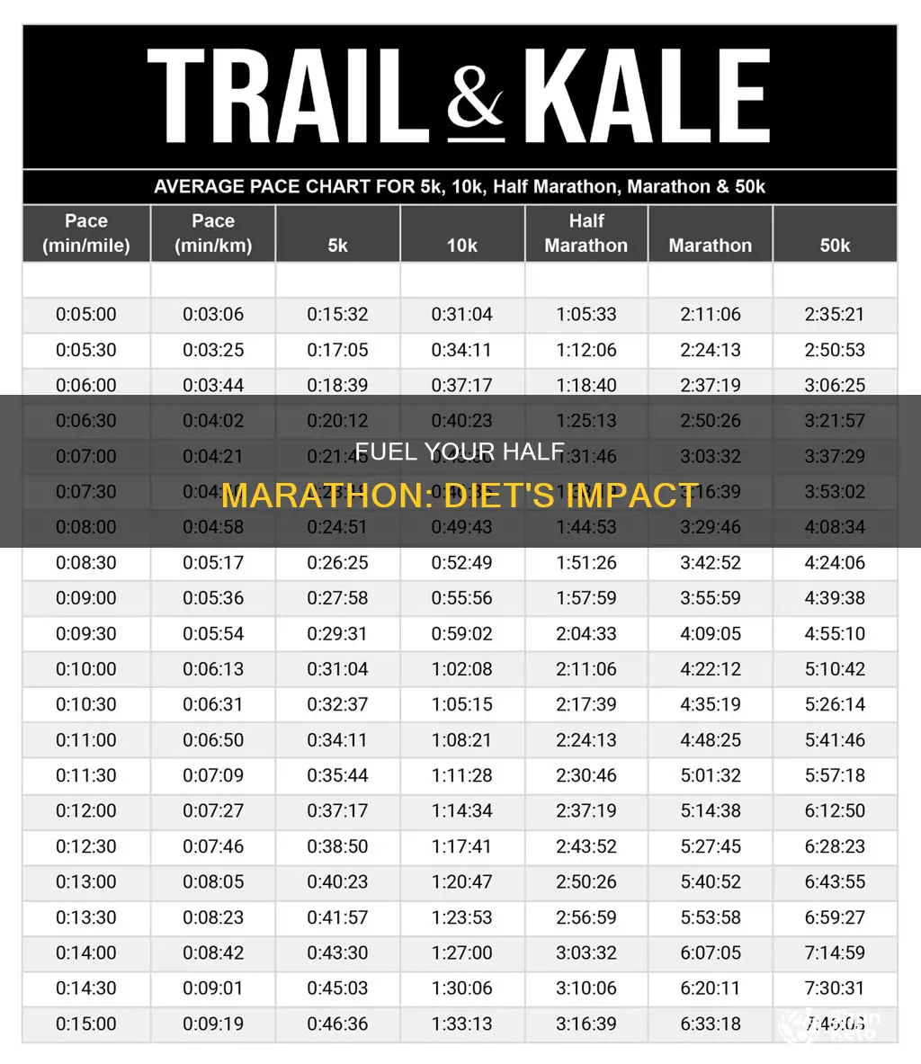 how important is diet when training for a half marathon