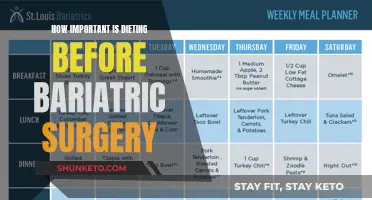Dieting's Role Prior to Bariatric Surgery