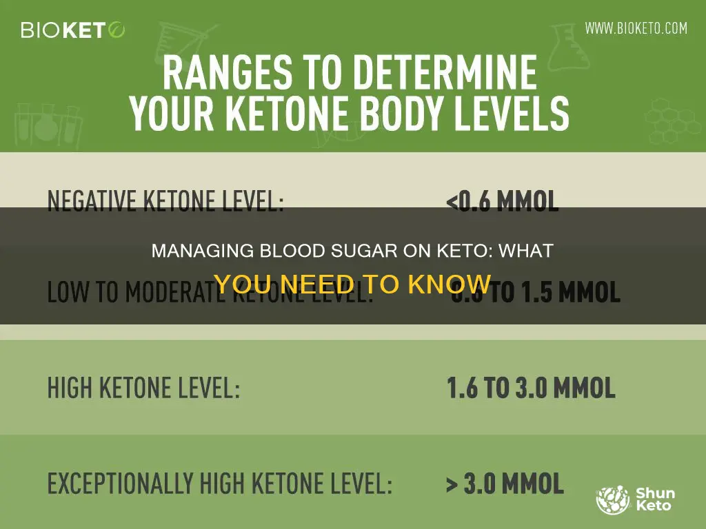 how is blood sugar maintained on keto