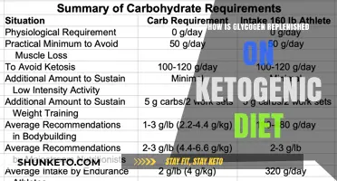 Ketogenic Diet: Glycogen Replenishment Explained