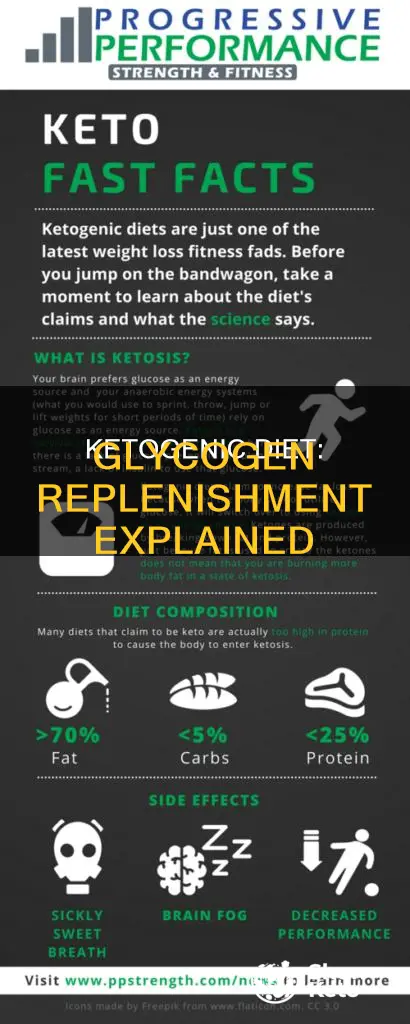 how is glycogen replenished on ketogenic diet