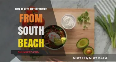 Keto vs. South Beach: Key Diet Differences Explained