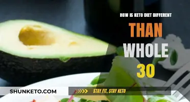 Keto vs. Whole30: Key Differences in Diet Approaches Explained