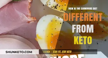Carnivore vs. Keto: Key Differences in Low-Carb Diet Approaches