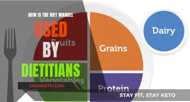 Dietitians' Guide to Using Diet Manuals Effectively