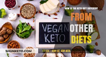 Keto Diet vs. Others: Unique Benefits and Key Differences