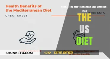 Mediterranean vs. US Diet: What's the Real Difference?