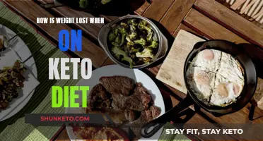 Keto Diet: How Weight Loss Works