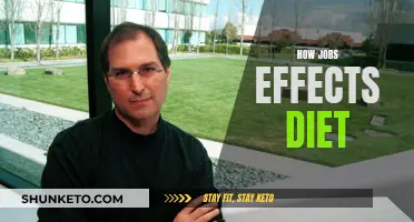 Jobs Impact Diet: Healthy Eating Amidst Work Chaos