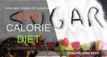 Sugar Intake: 2000-Calorie Diet's Sweet Secret