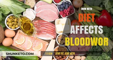 Keto Diet's Impact on Bloodwork: What Your Lab Results Reveal
