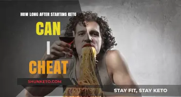 Keto Cheat Days: Timing and Impact on Your Diet Success